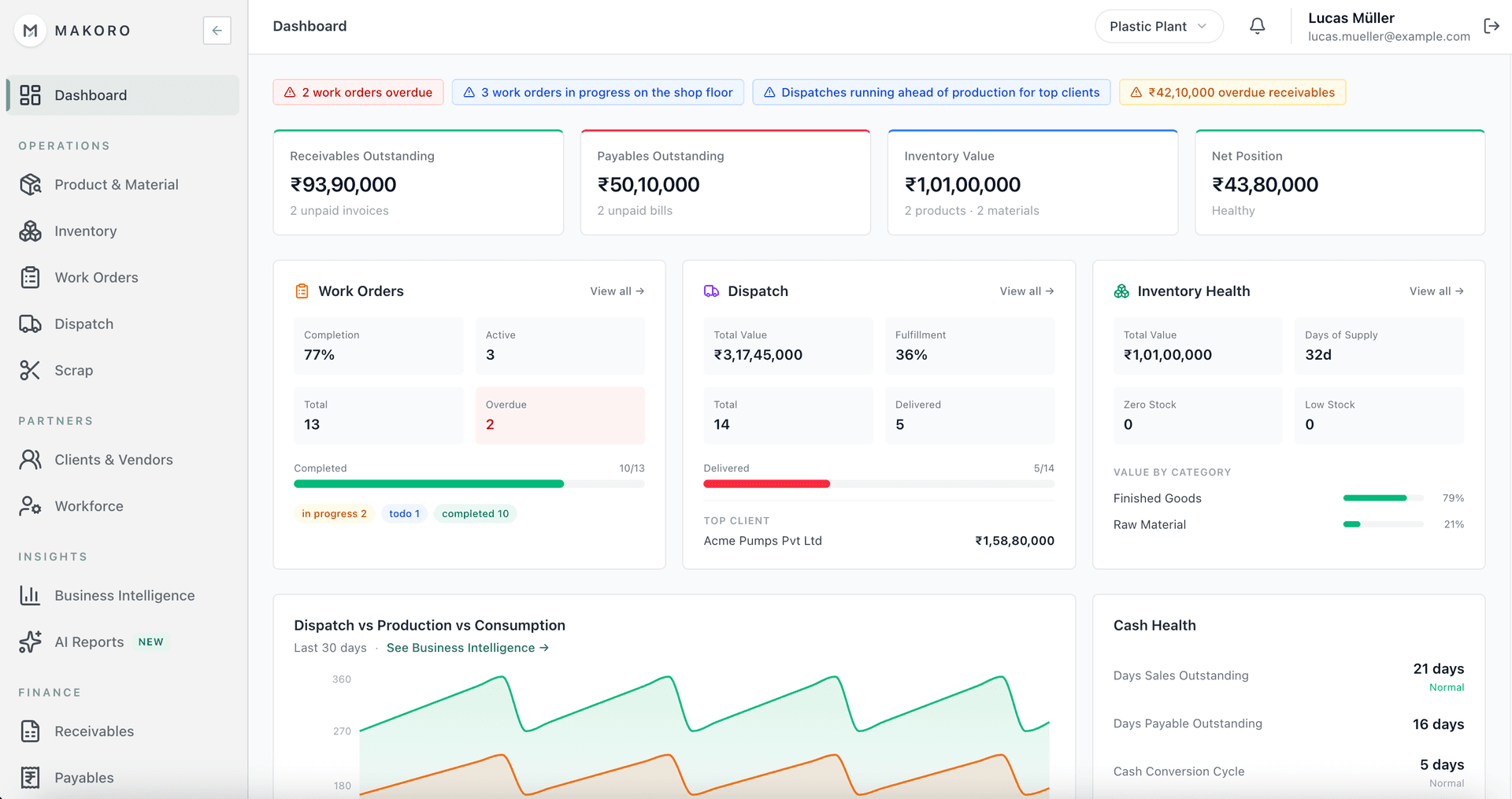 Makoro — Manufacturing ERP for Small & Mid-Sized Factories