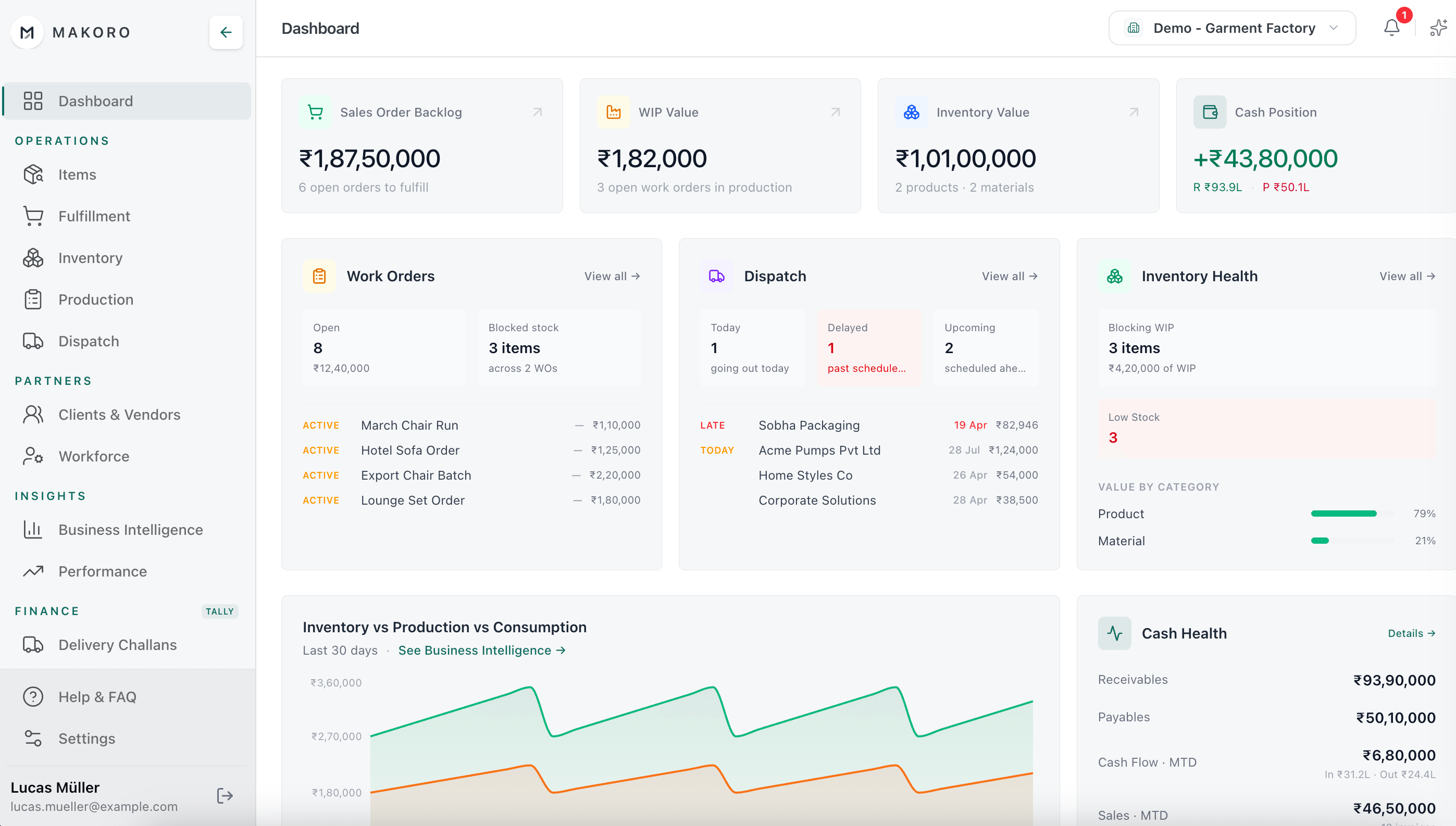 Makoro dashboard — KPIs, work orders, dispatch, inventory health and cash